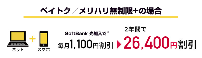 SoftBank 光 おうち割 光セット