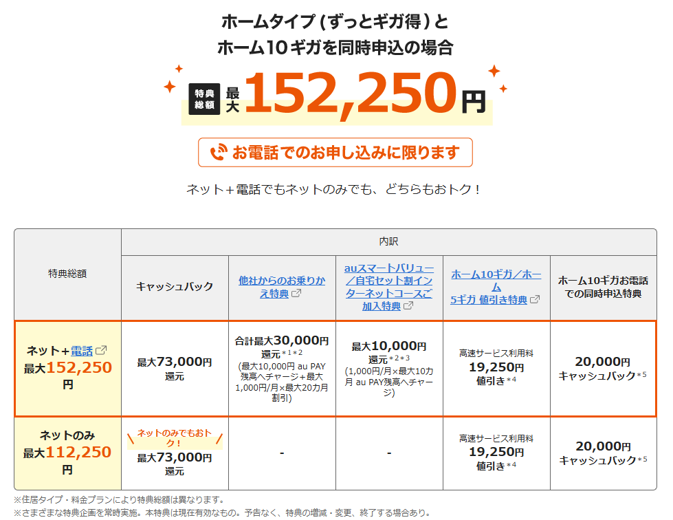 ビッグローブ光電話