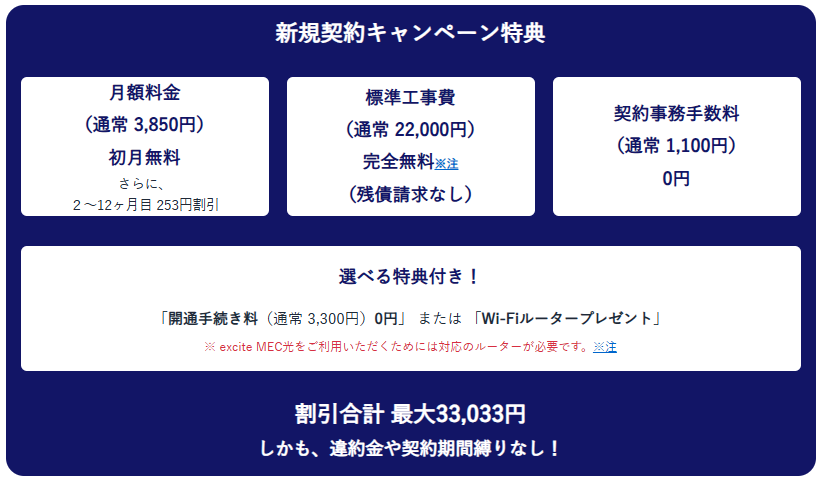 エキサイトMEC光|戸建て新規特典一覧