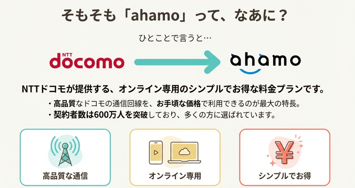 ahamo(アハモ)はこんなサービス