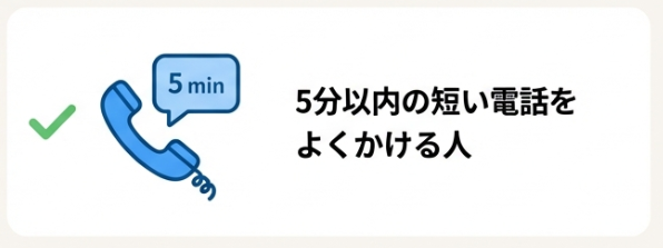 1回5分以内の通話をよく利用する人