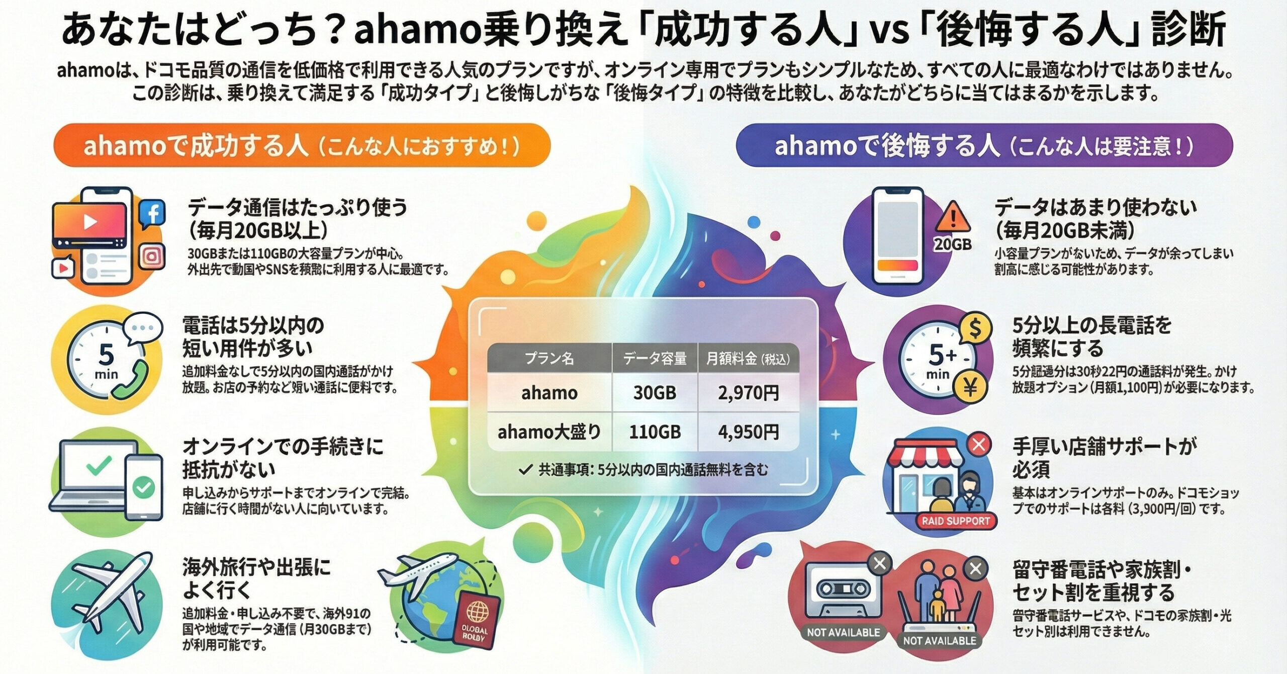 ahamo乗り換え後悔しないかどうか