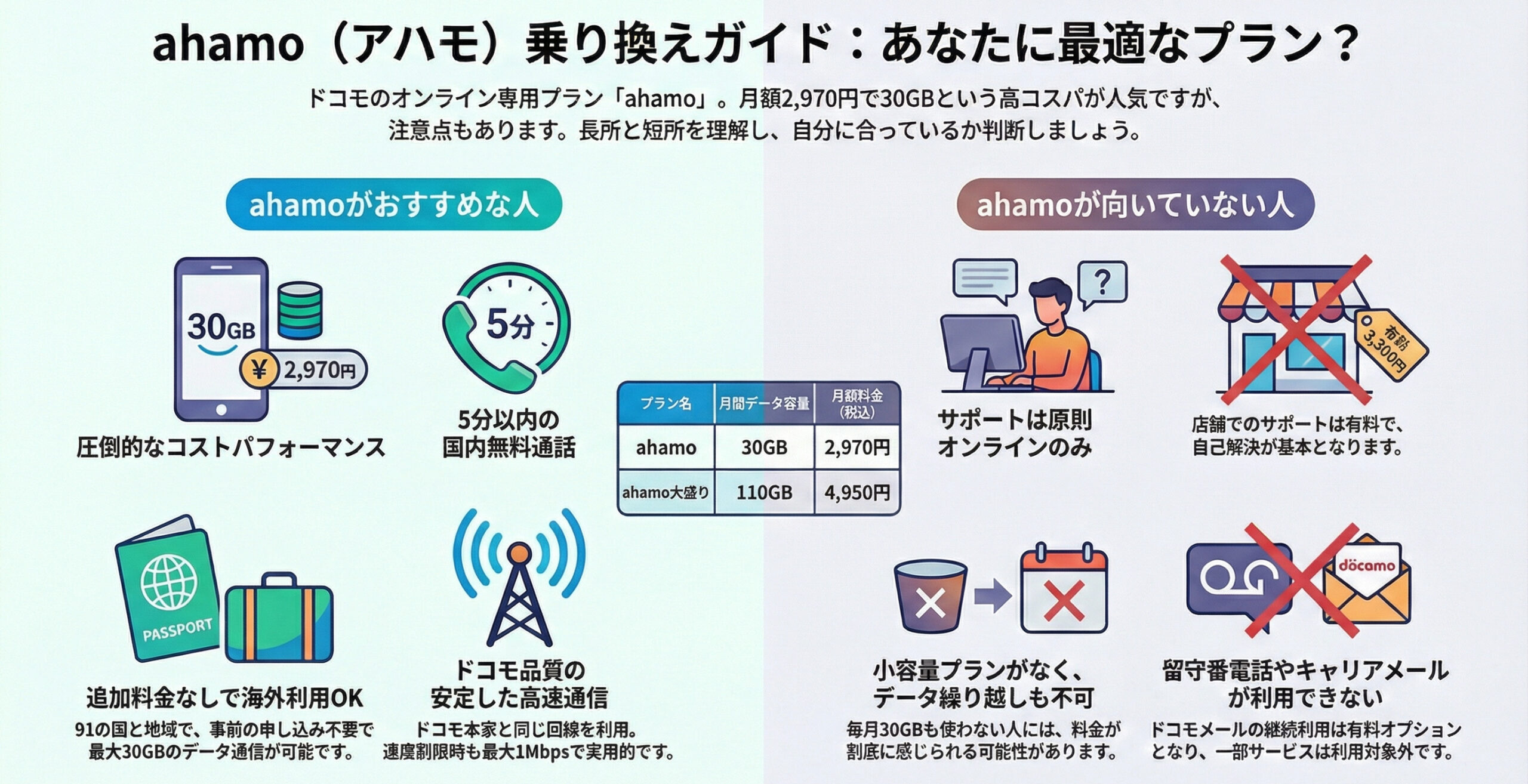 ahamo乗り換えガイド