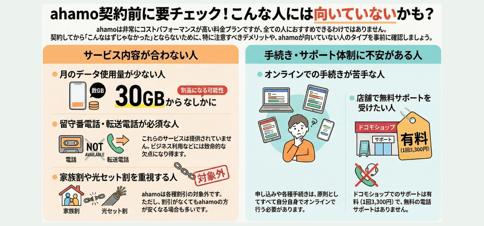 ahamo おすすめできない人 注意点