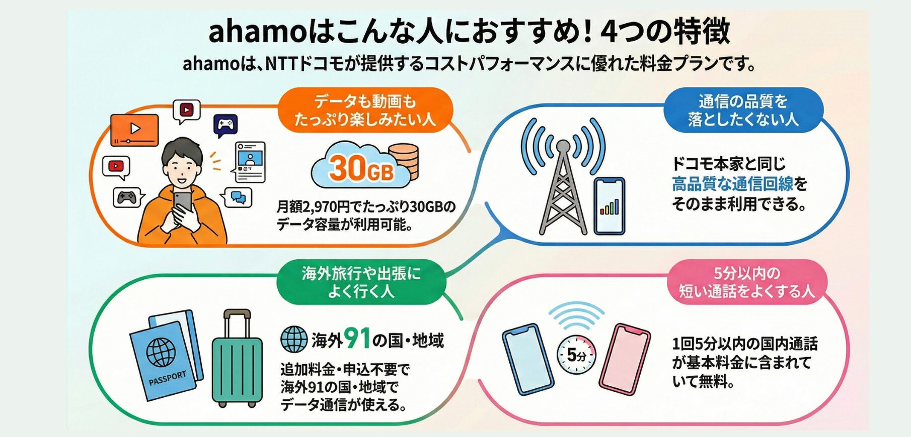 ahamo(アハモ) おすすめの人
