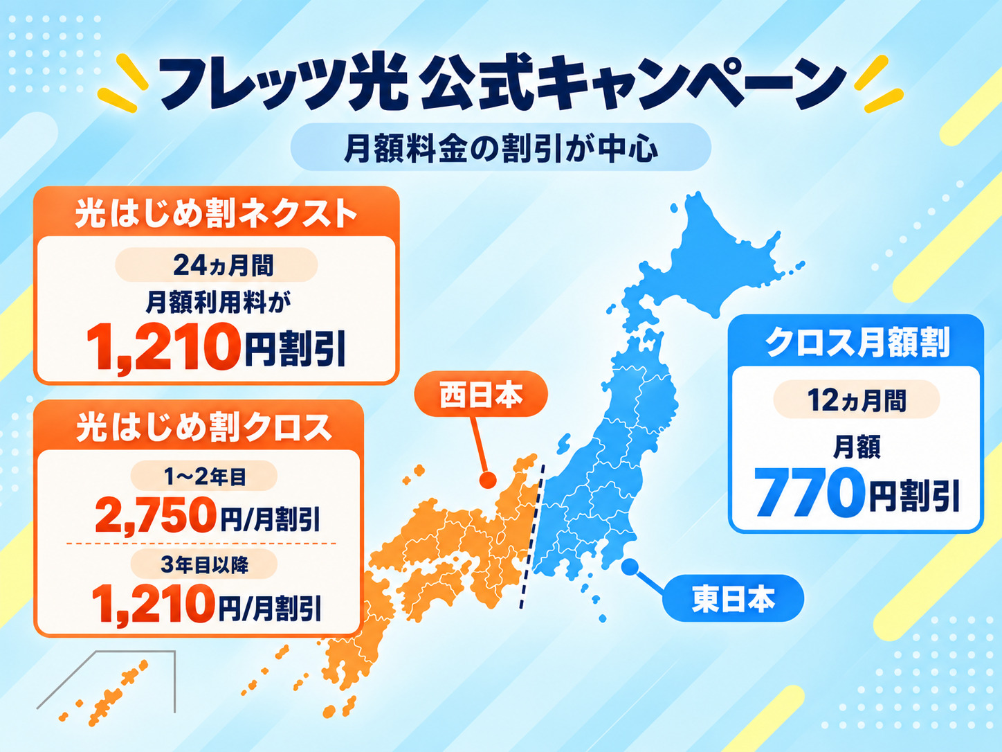 フレッツ光公式キャンペーン